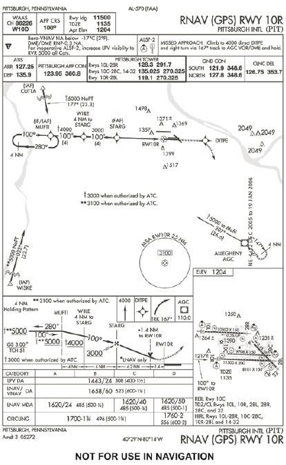 RNAV (GPS) approach